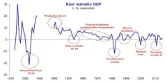 Graf HDP