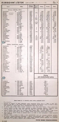 Kurzovní lístek SBČS (1987)